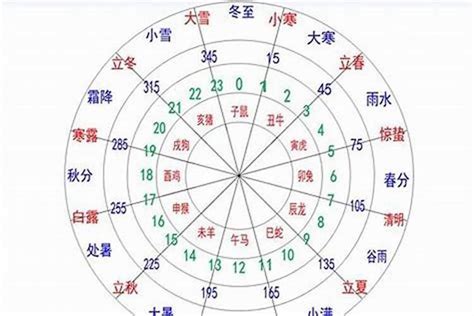 五行命格計算|生辰八字算命、五行喜用神查询（免费测算）